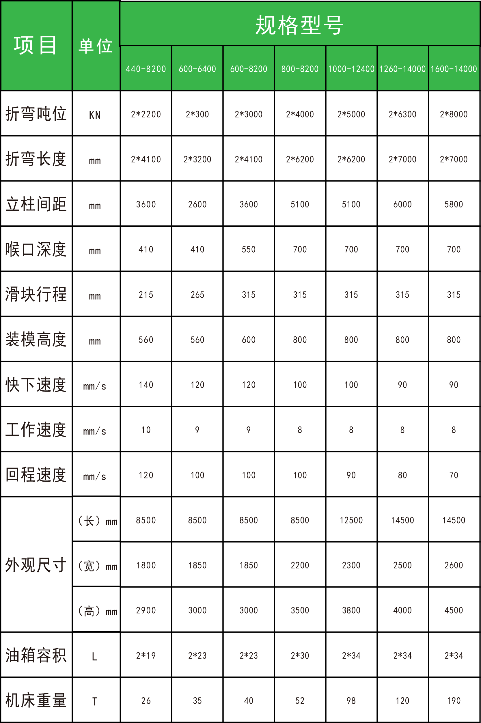折彎機多機聯(lián)動參數(shù)表