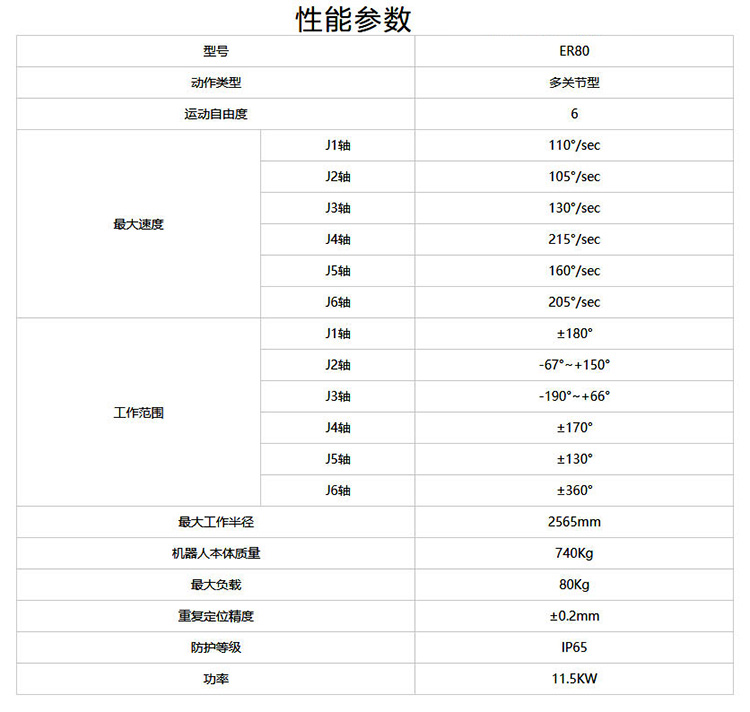 機器人折彎參數(shù)